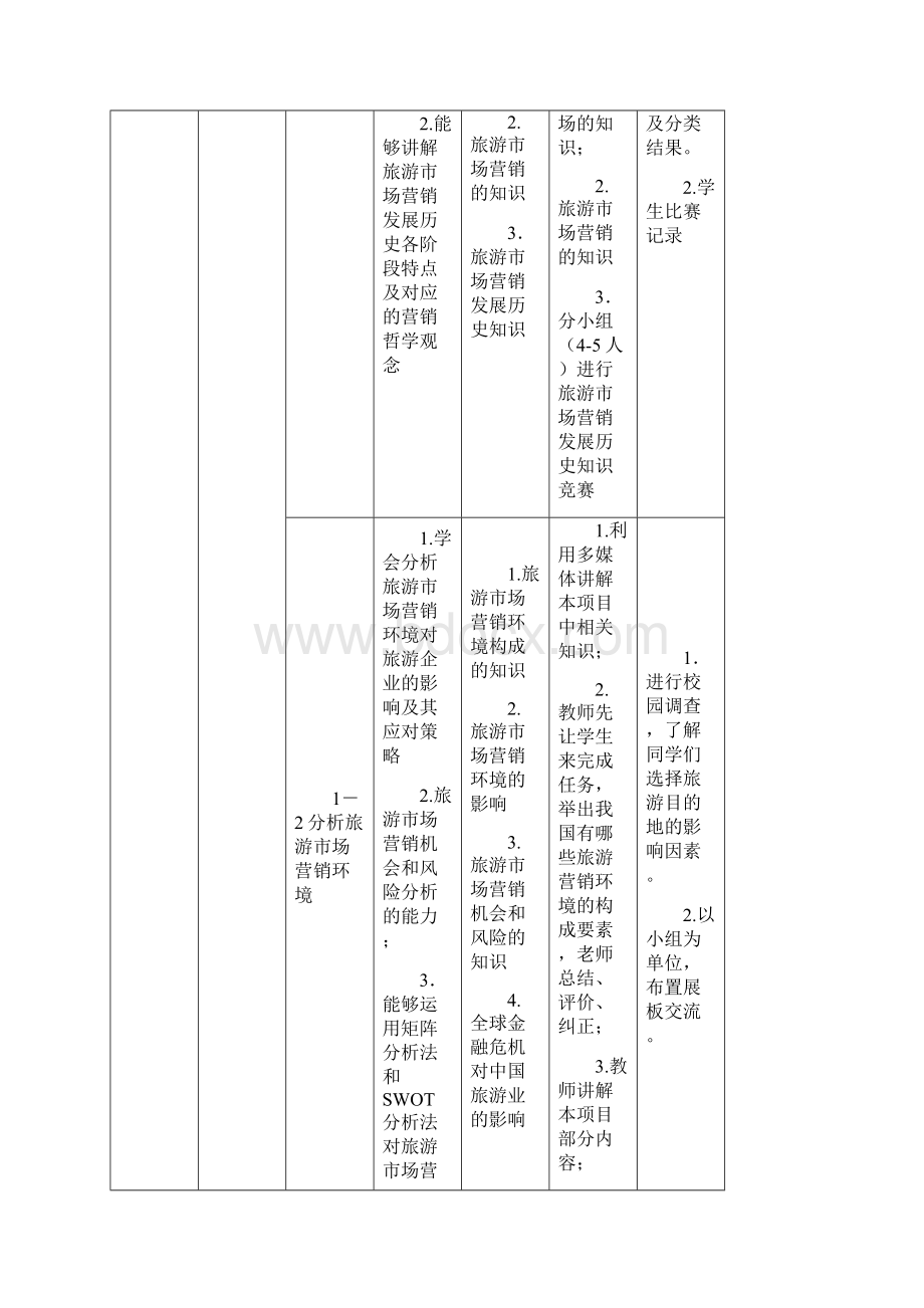 旅游市场营销课程整体设计教学提纲.docx_第3页