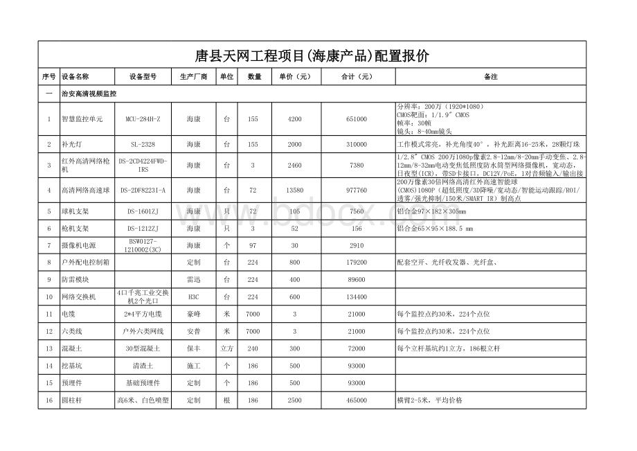 海康唐县天网项目配置报价.xls_第1页