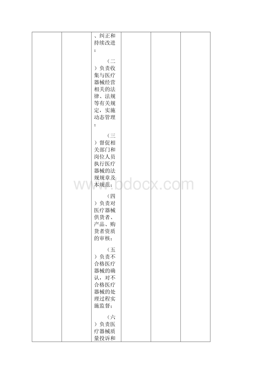 医疗器械内部审核检查表Word格式文档下载.docx_第3页