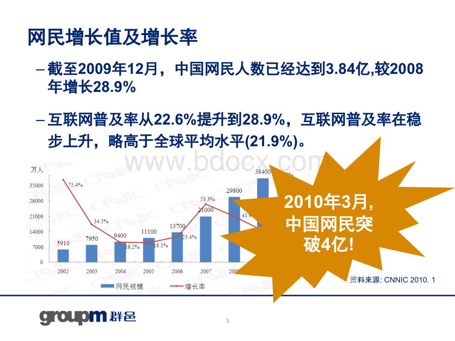 互联网营销趋势分析PPT格式课件下载.ppt_第3页