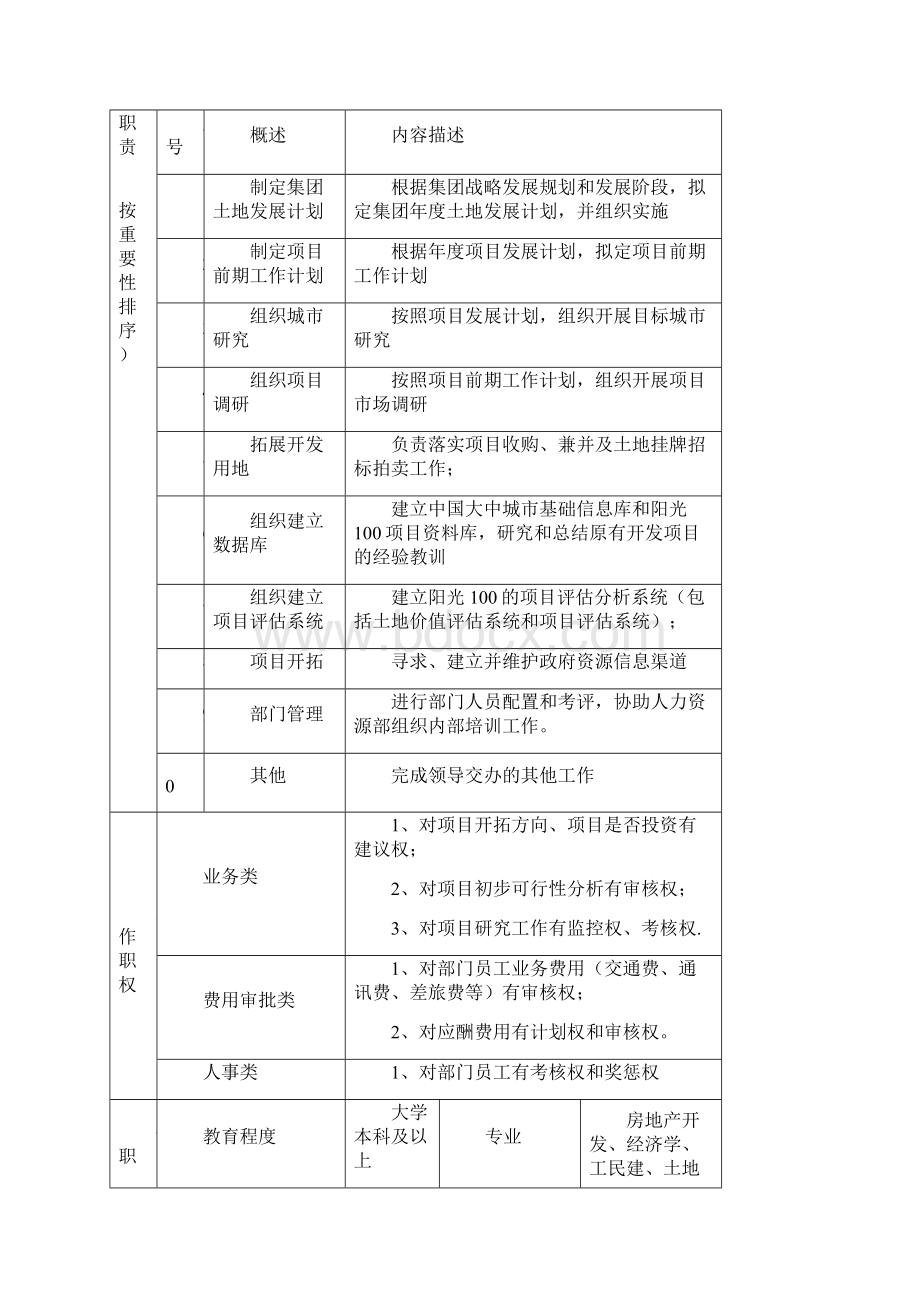 集团总部前期部岗位说明书汇编.docx_第2页