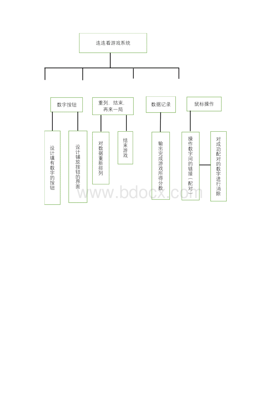 java课程设计文档格式.docx_第3页