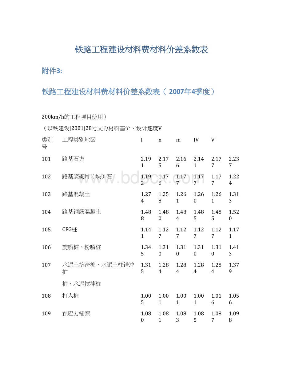 铁路工程建设材料费材料价差系数表Word下载.docx