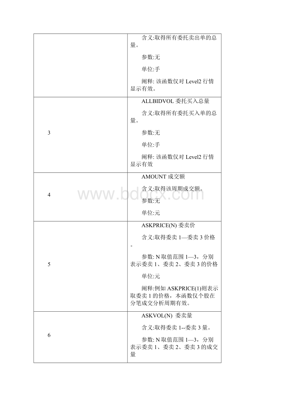 最新大智慧公式函数大全完整版.docx_第2页