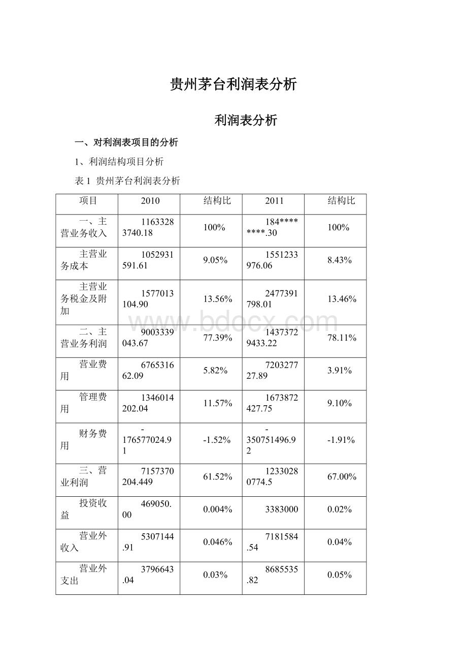 贵州茅台利润表分析Word格式.docx