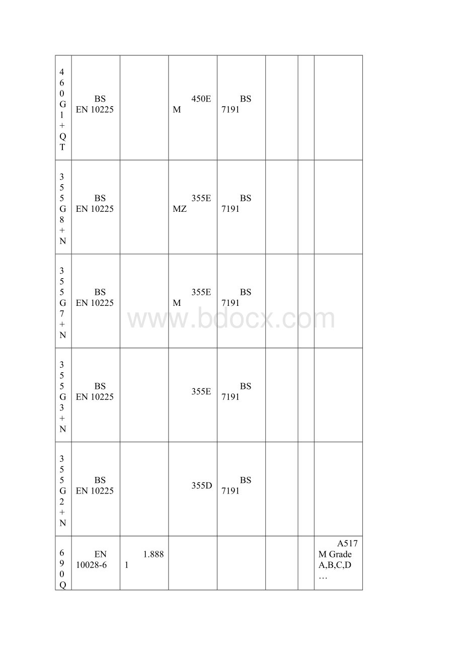 最全欧标美标钢材牌号对照表文档格式.docx_第2页