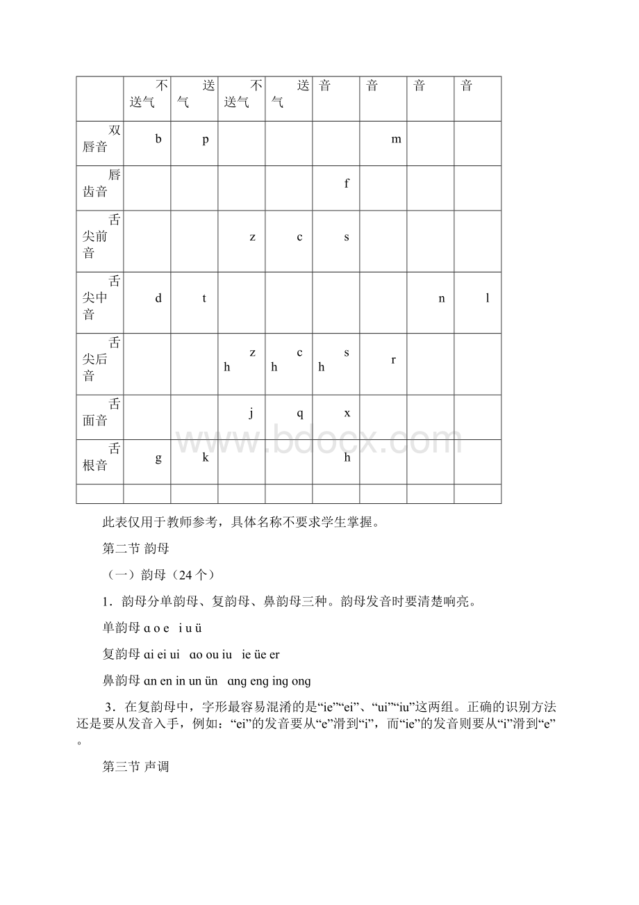 小学语文毕业复习名师点拨第1章汉语拼音.docx_第2页