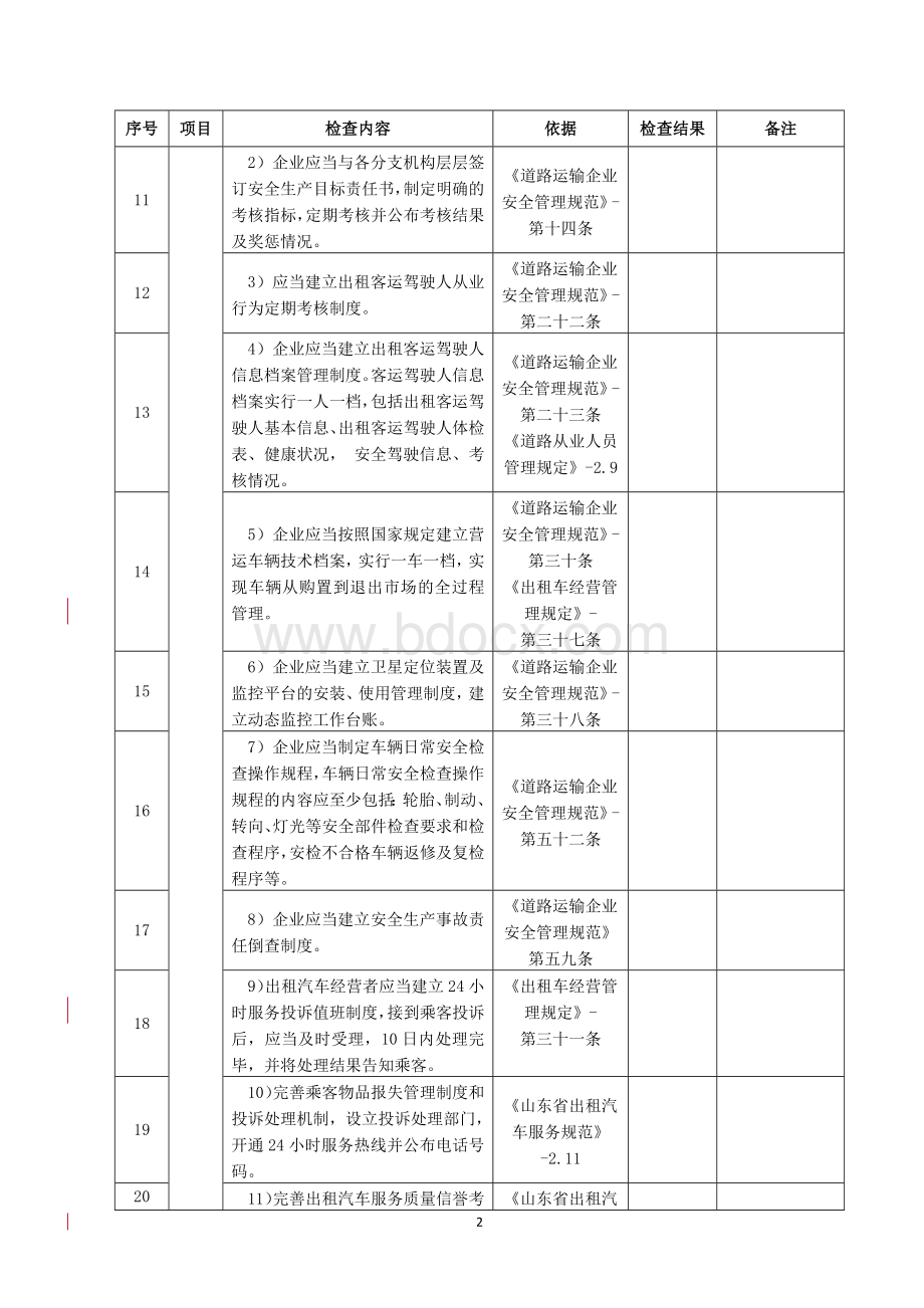 出租客运企业安全检查表Word文件下载.docx_第2页