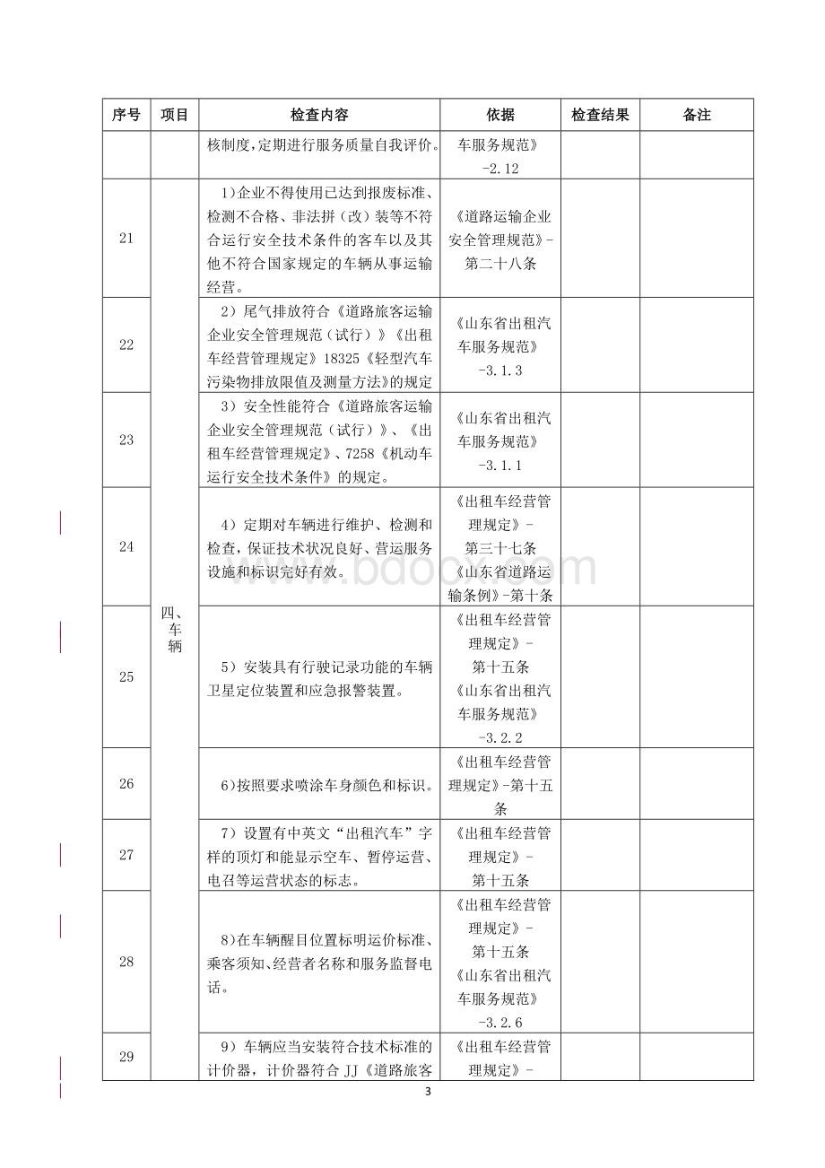 出租客运企业安全检查表Word文件下载.docx_第3页