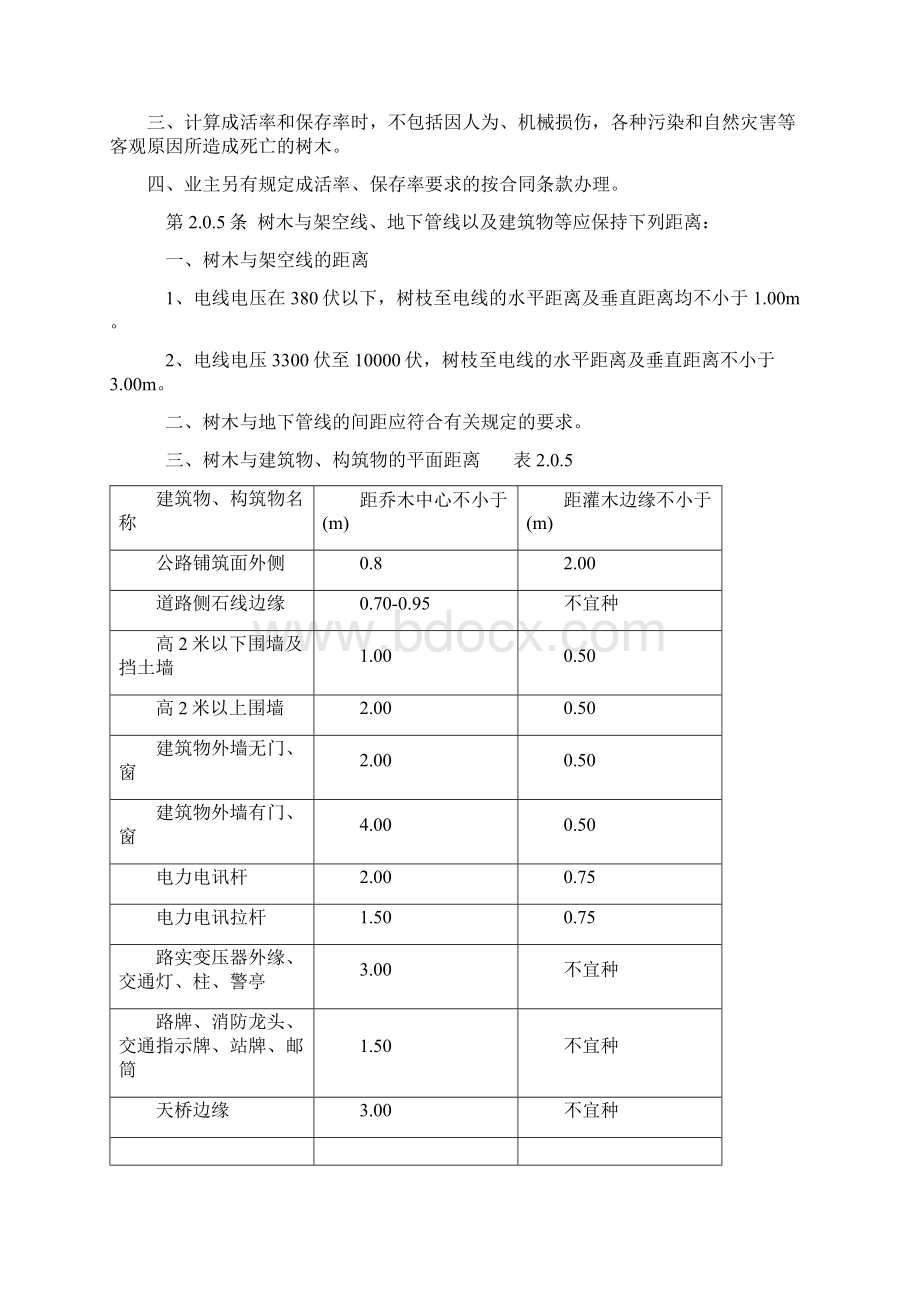 江苏省城市园林绿化植物种植技术规定Word文档下载推荐.docx_第2页