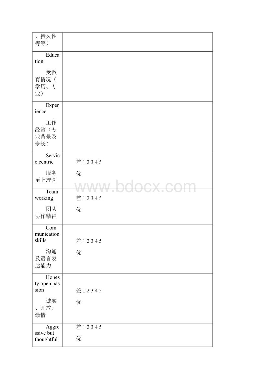 人力资源管理制度附件表格.docx_第3页