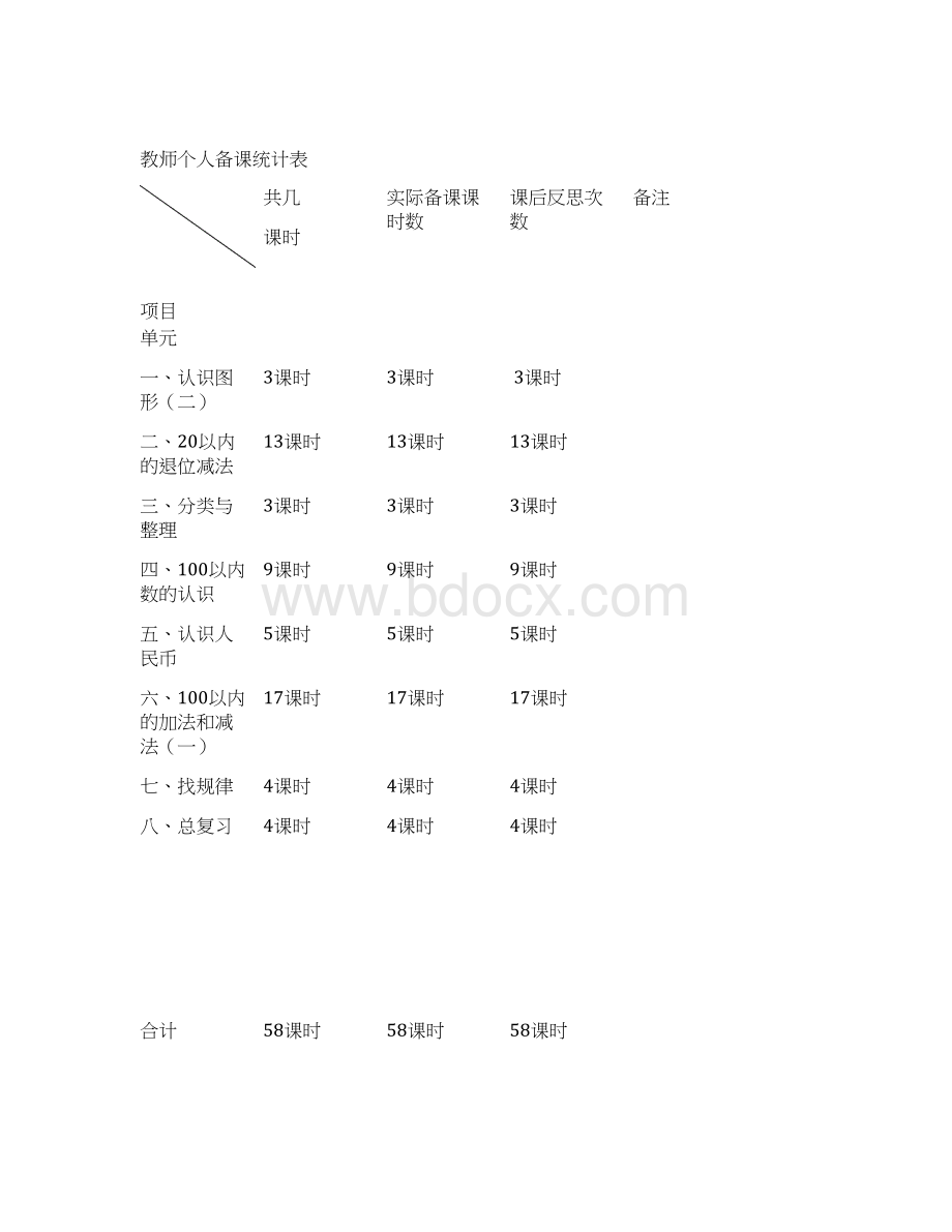 新人教版小学数学一年级下册备课模板Word文件下载.docx_第2页