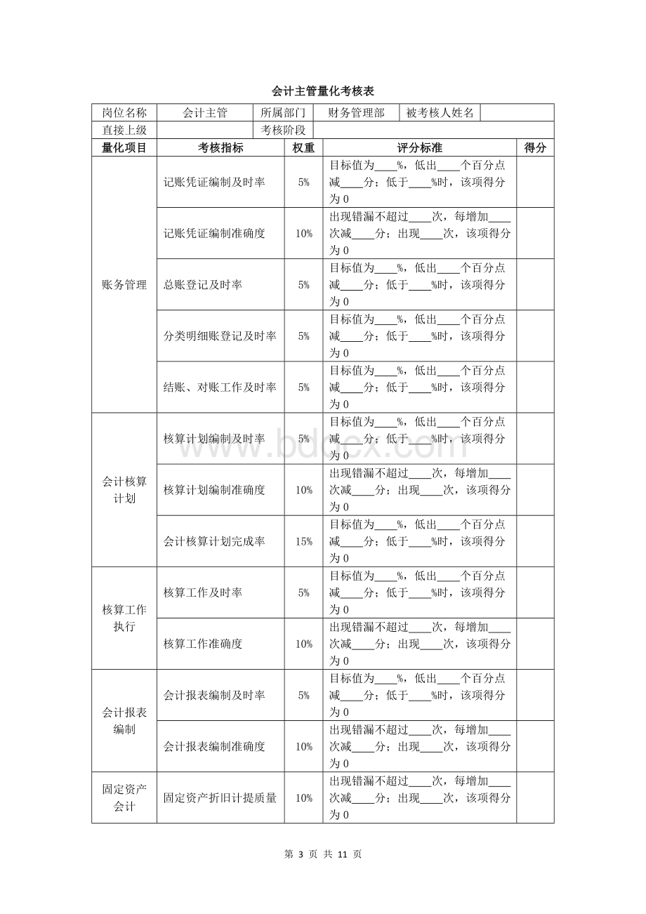 4财务管理部工作人员量化考核20180925.doc_第3页