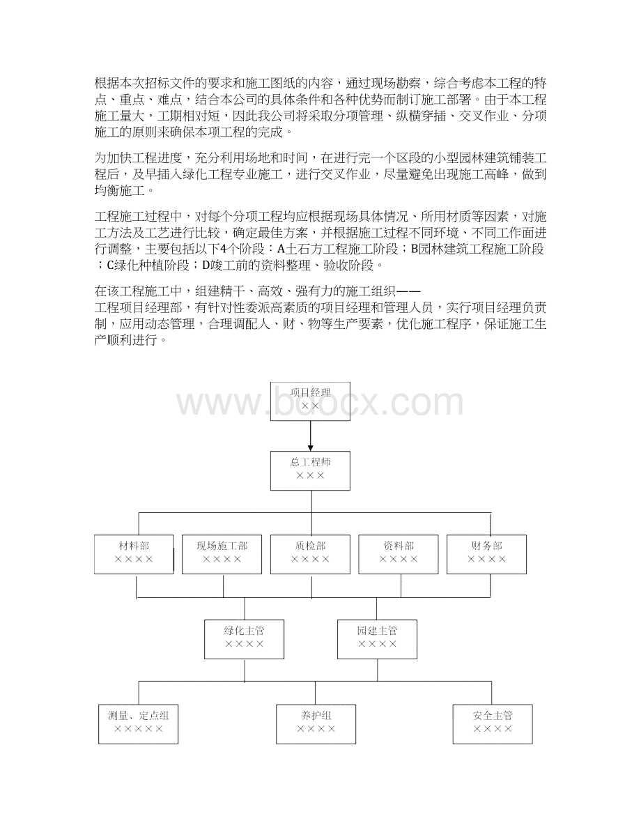 城市市政道路绿化带工程投标施工组织设计.docx_第2页