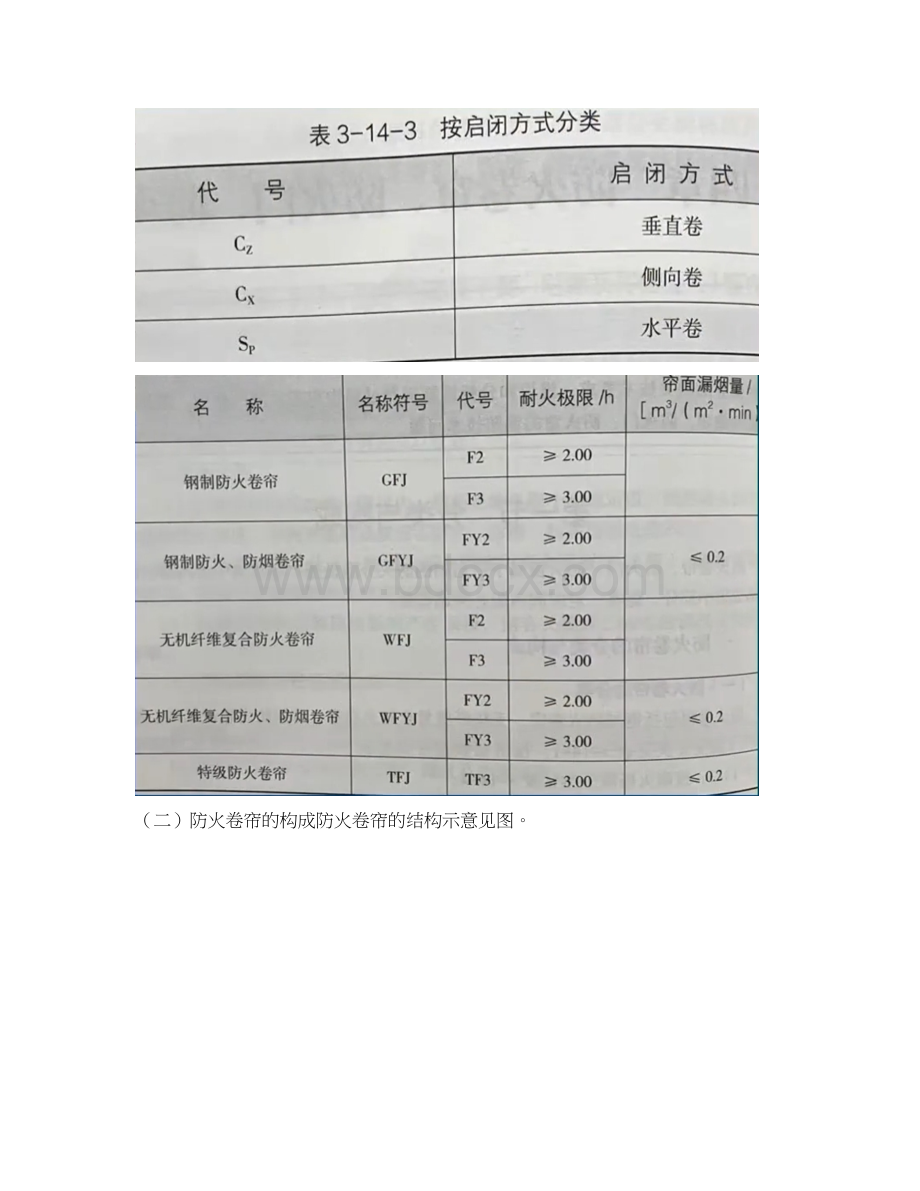 新增 防火卷帘防火门防火窗文档格式.docx_第2页