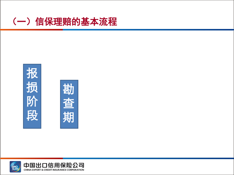 出口信用保险理赔案例分析PPT文件格式下载.ppt_第3页