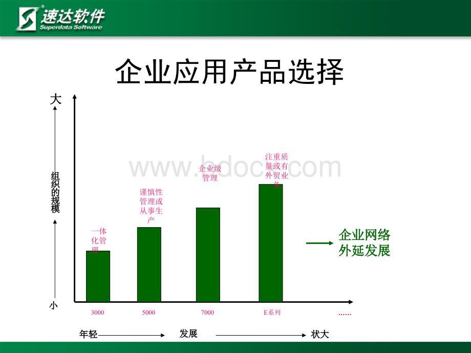 速达软件与其他产品对比.ppt_第3页