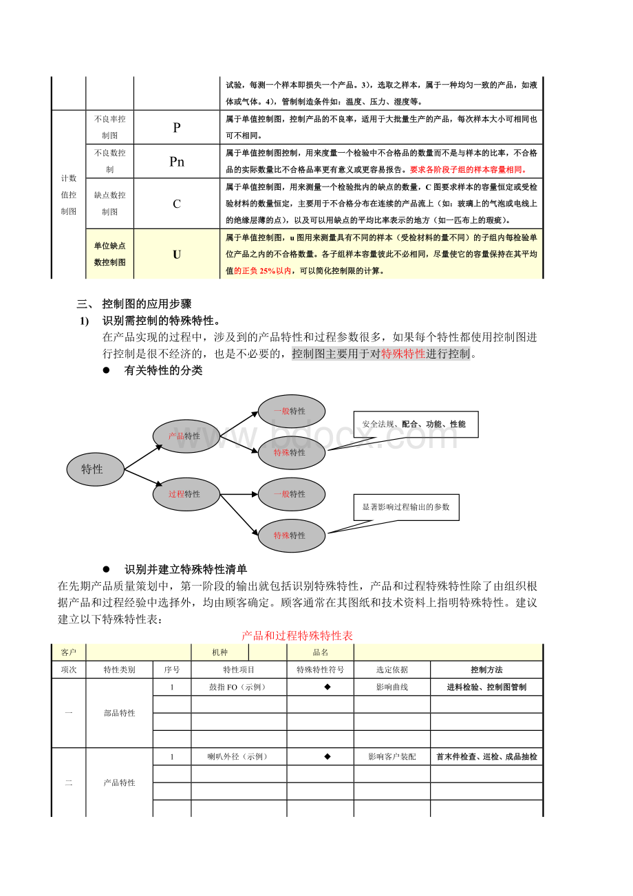 SPC统计过程控制教程文档格式.doc_第3页