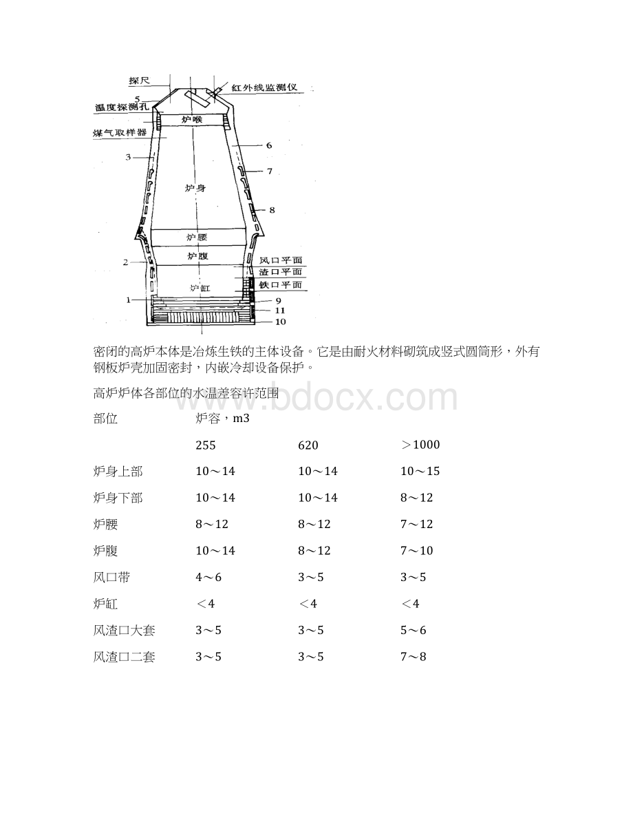 高炉主要设备的结构与维修.docx_第2页