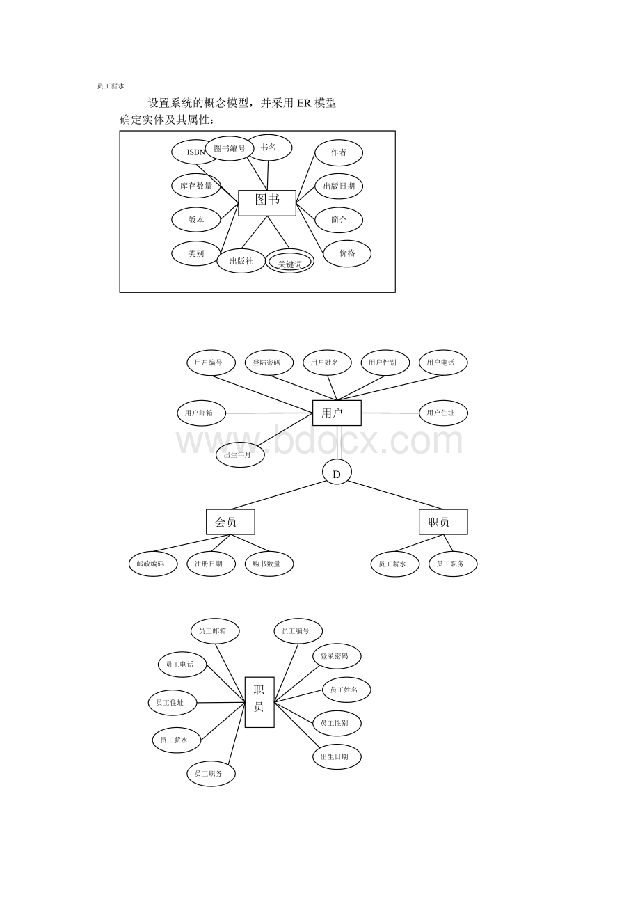 网上书店系统需求描述.doc_第3页