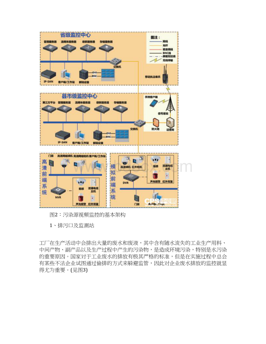 智慧环保之污染源视频监控Word文档格式.docx_第3页