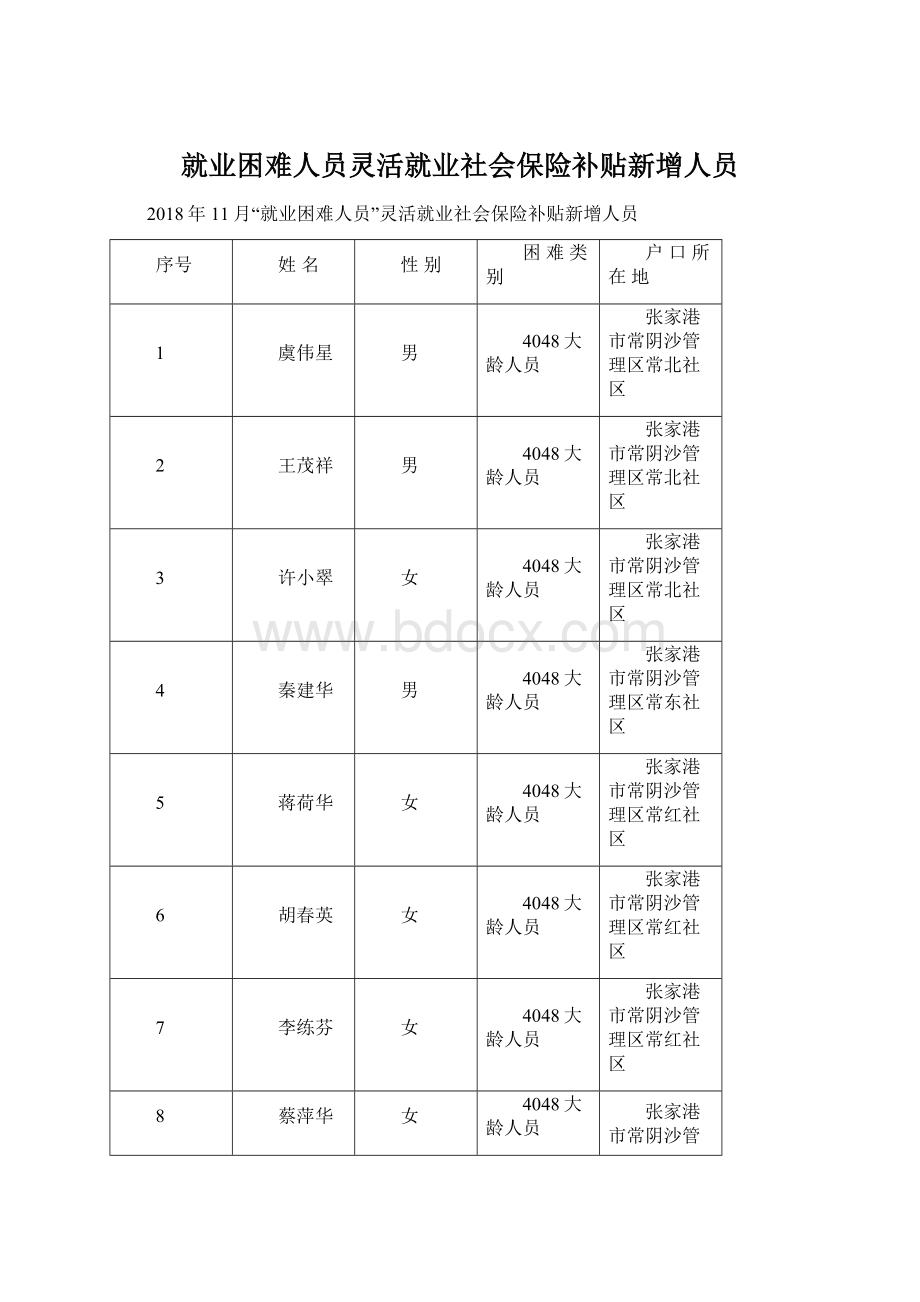 就业困难人员灵活就业社会保险补贴新增人员Word下载.docx