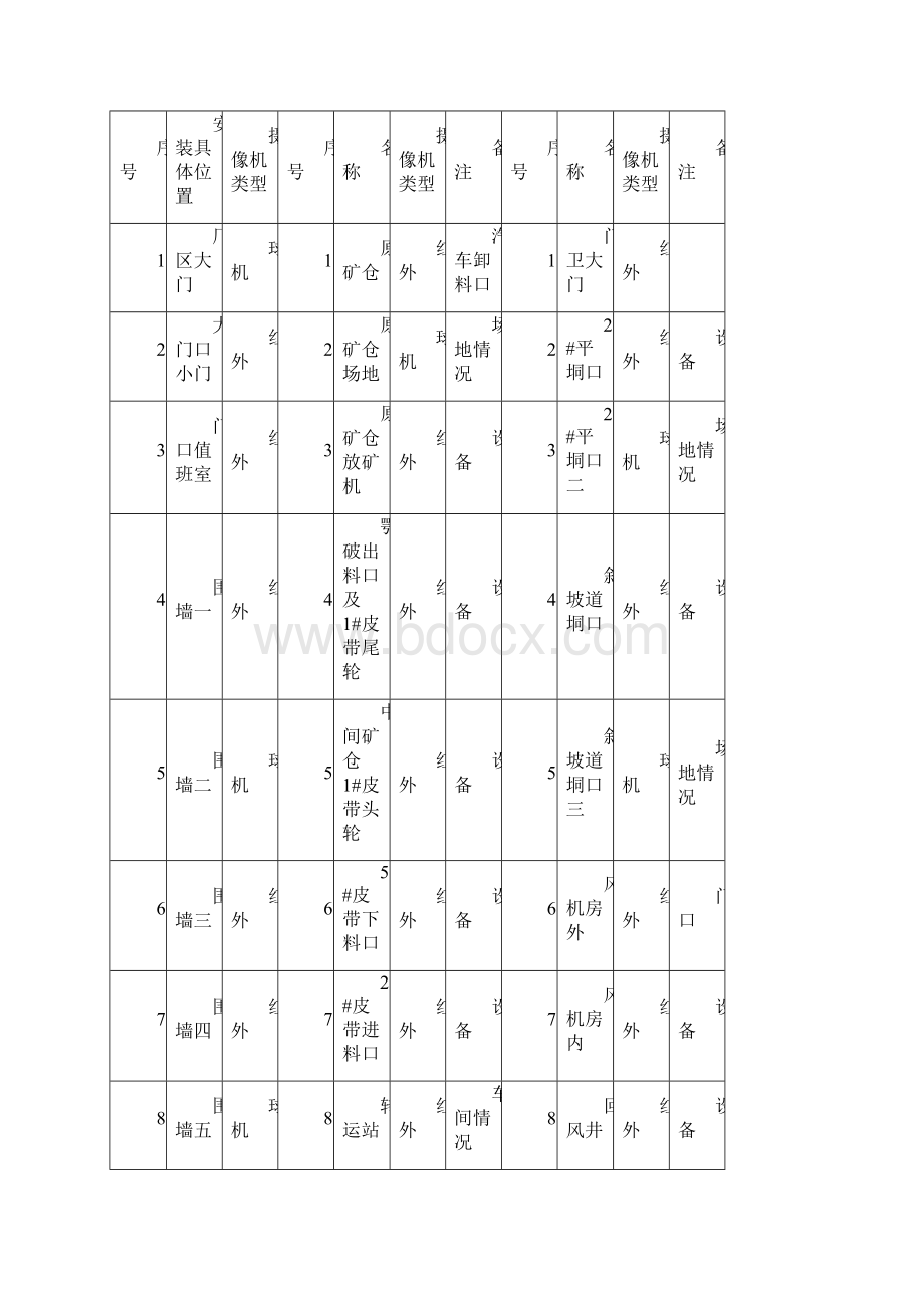 奥同克采选冶监控系统技术要求.docx_第2页