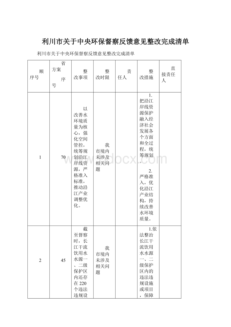 利川市关于中央环保督察反馈意见整改完成清单.docx_第1页