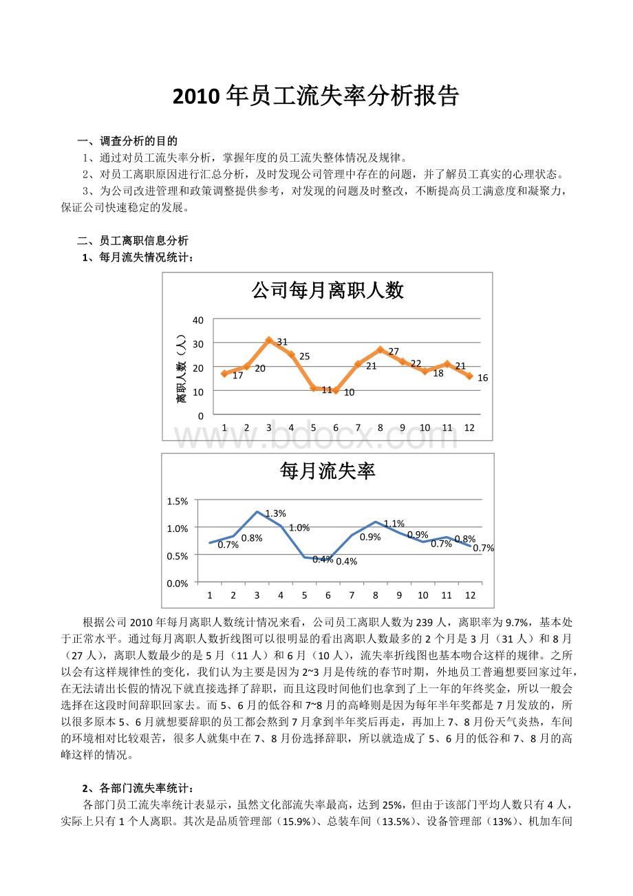 制造型企业员工流失率分析报告(完整版)Word格式文档下载.docx_第1页