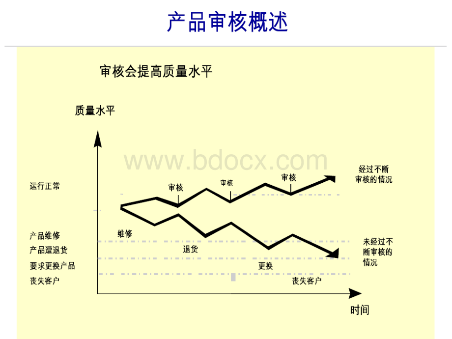 VDA6.5(现用版)资料下载.pdf_第3页