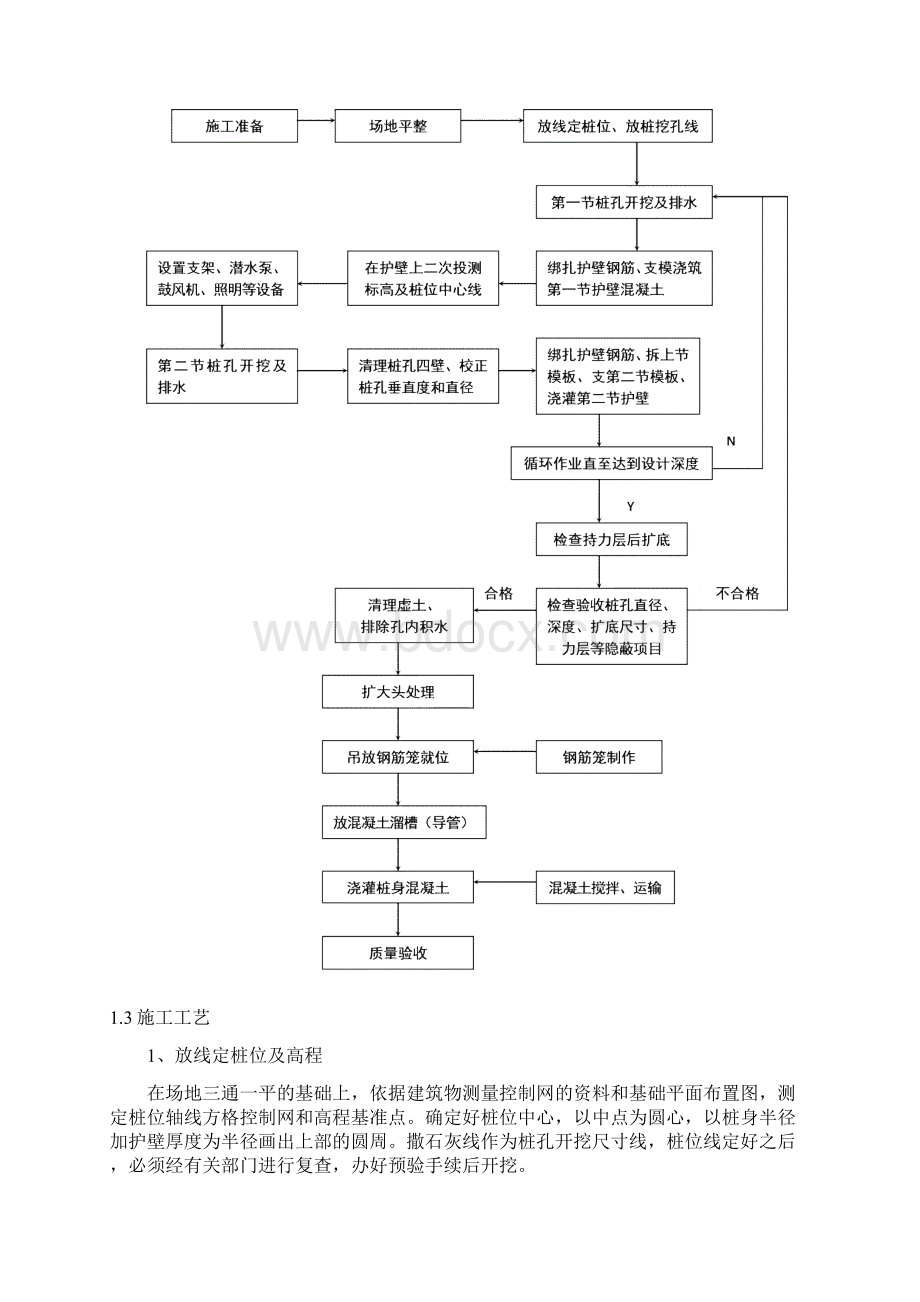 人工挖孔桩施工工艺及质量标准概要Word文档格式.docx_第2页