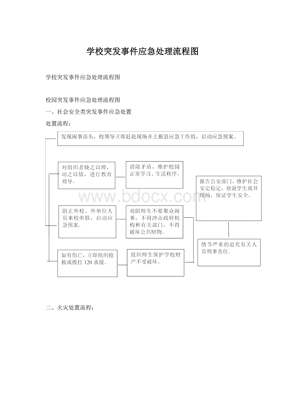 学校突发事件应急处理流程图Word格式.docx_第1页