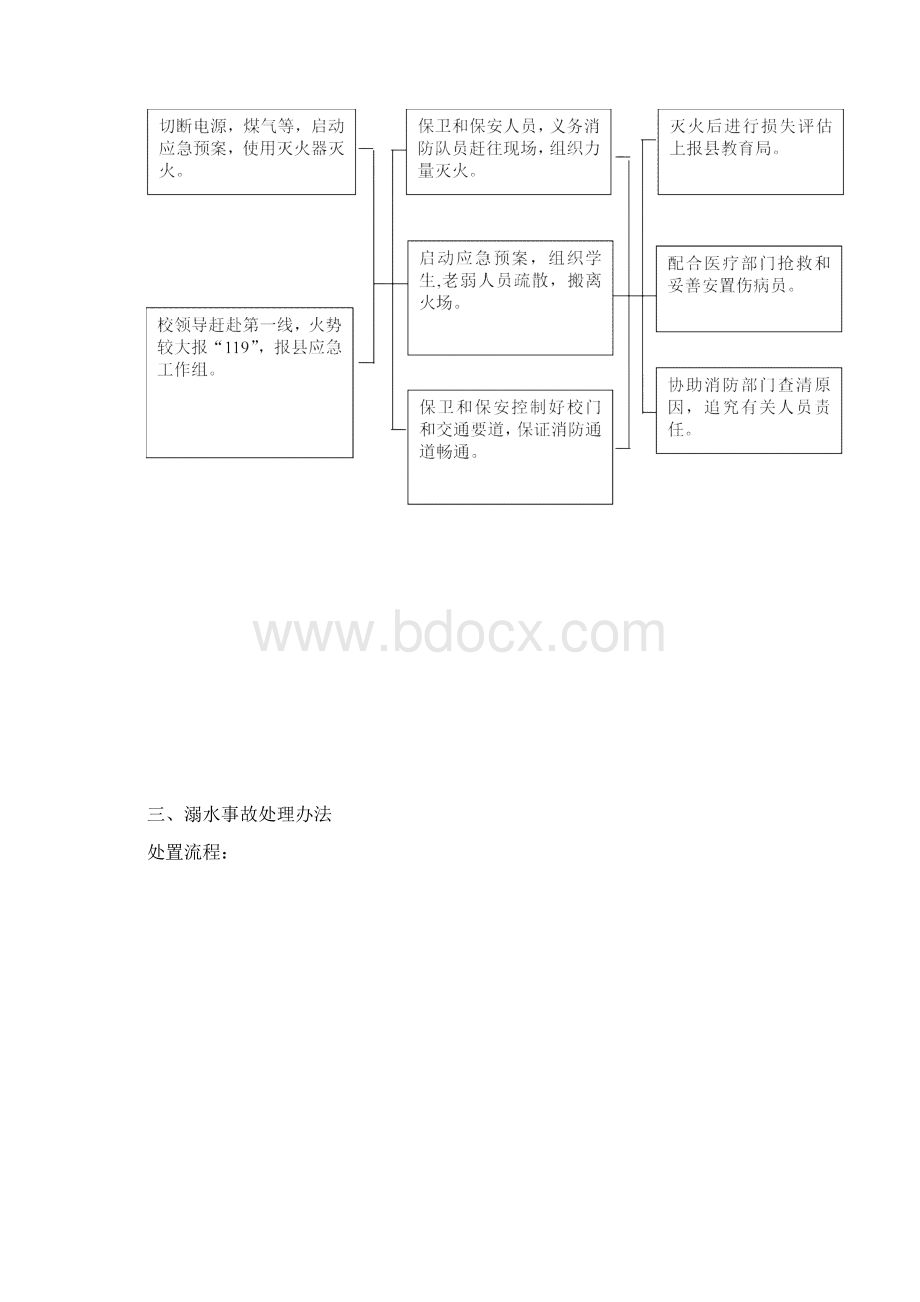 学校突发事件应急处理流程图Word格式.docx_第2页