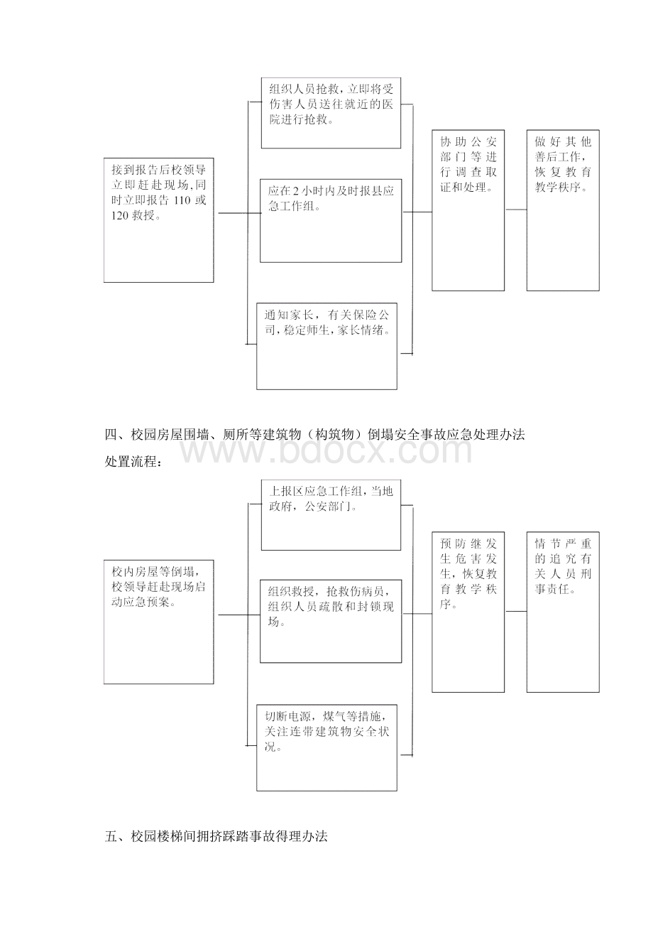 学校突发事件应急处理流程图.docx_第3页