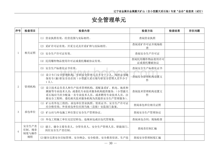 2.辽宁省金属非金属露天矿山(含小型露天采石场)专家会诊检查表(试行)2Word文档下载推荐.doc_第2页