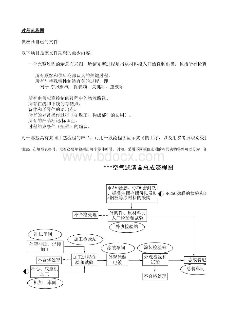 ANPQP-过程流程图16表格文件下载.xls_第1页