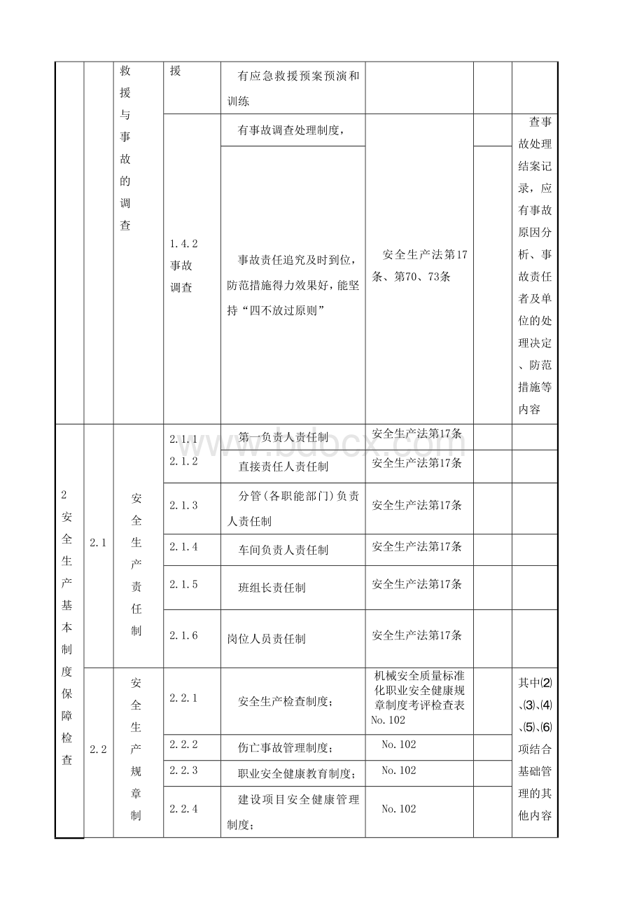 一般企业安全生产基本条件检查表.doc_第3页