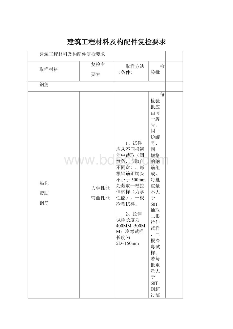 建筑工程材料及构配件复检要求Word文件下载.docx