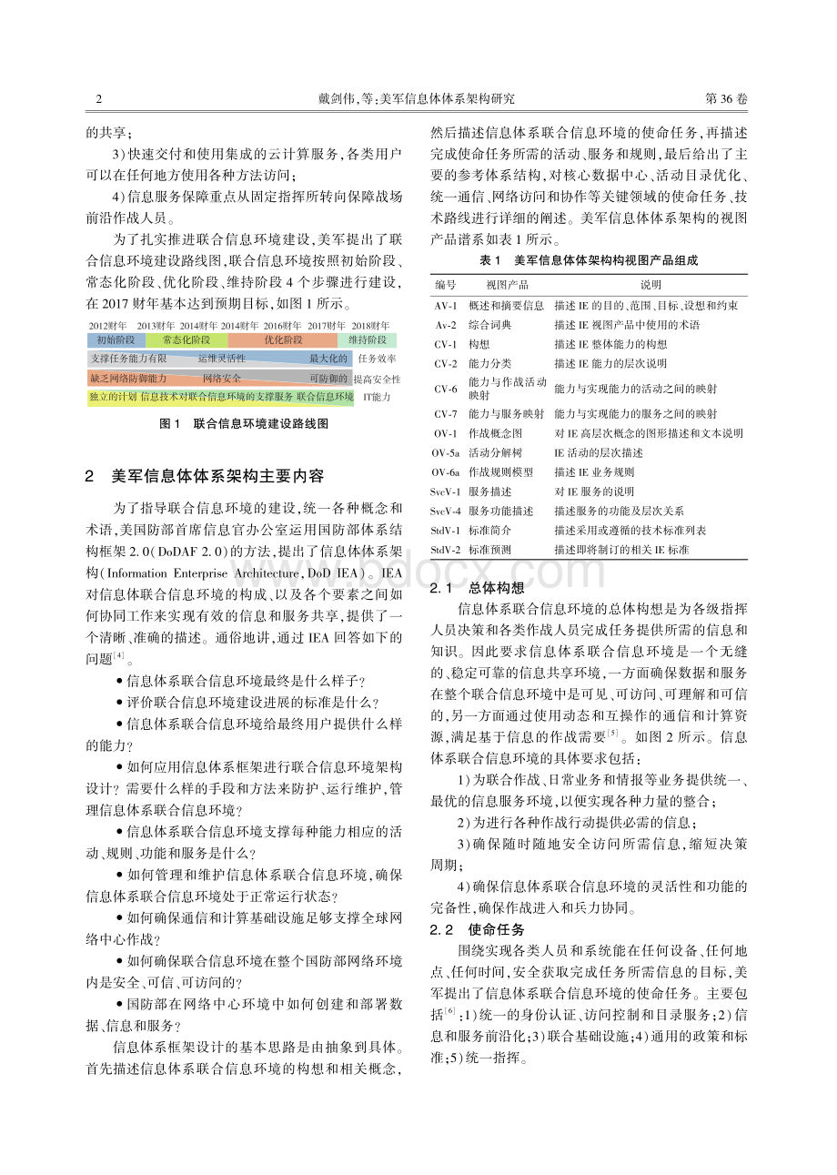 美军信息体体系架构研究.pdf_第2页