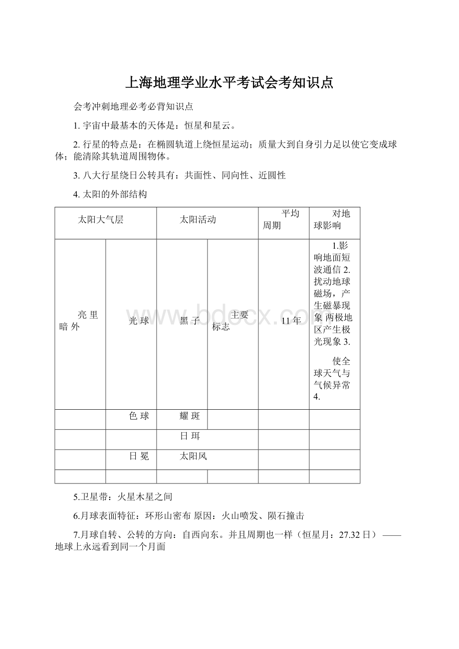 上海地理学业水平考试会考知识点.docx