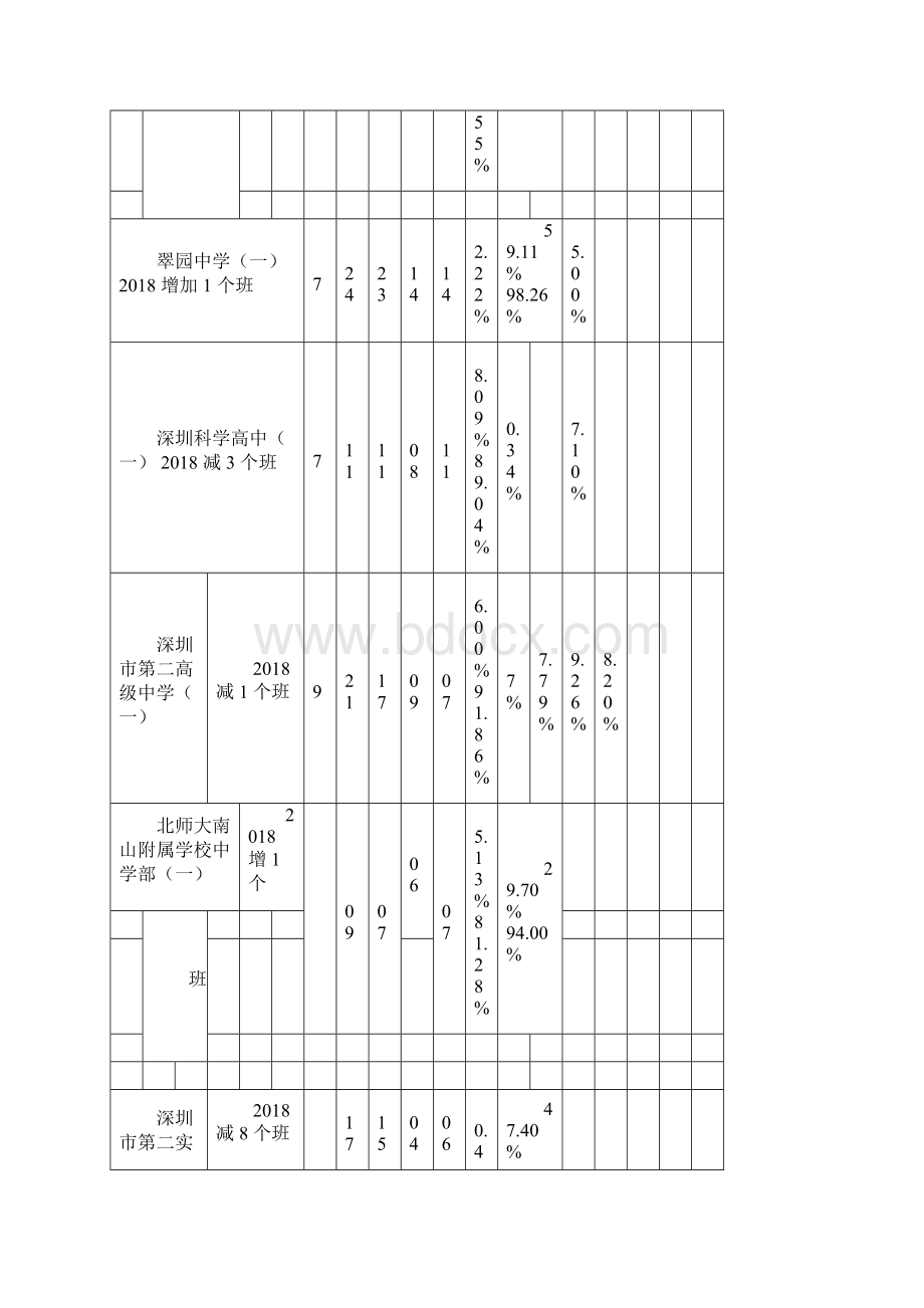 深圳中考录取线最新版带提前批Word格式.docx_第3页