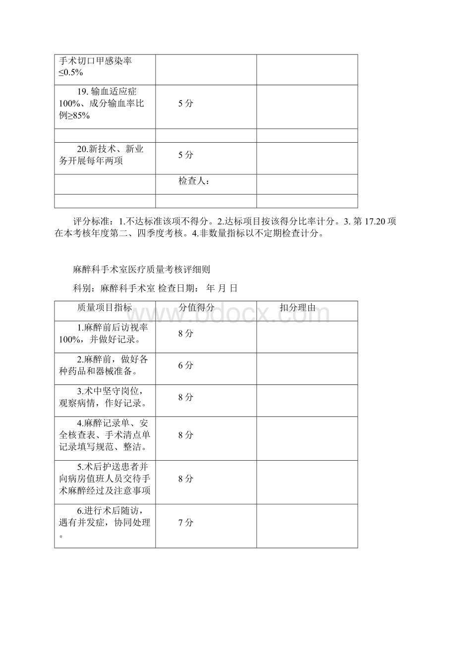 医疗质量管理会议记录.docx_第3页