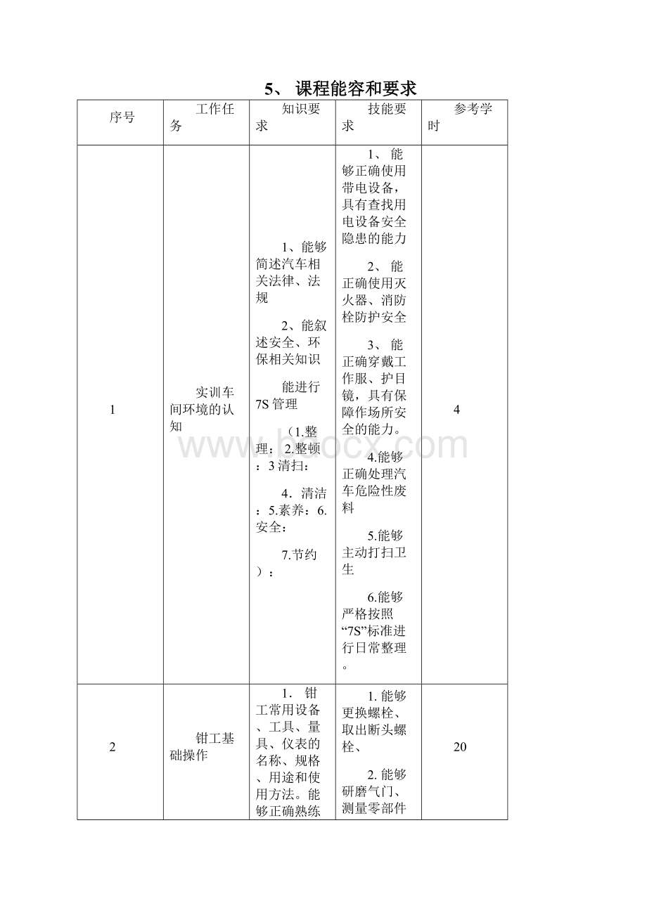 机动车维修基础学习知识课程教学方案计划大纲.docx_第3页