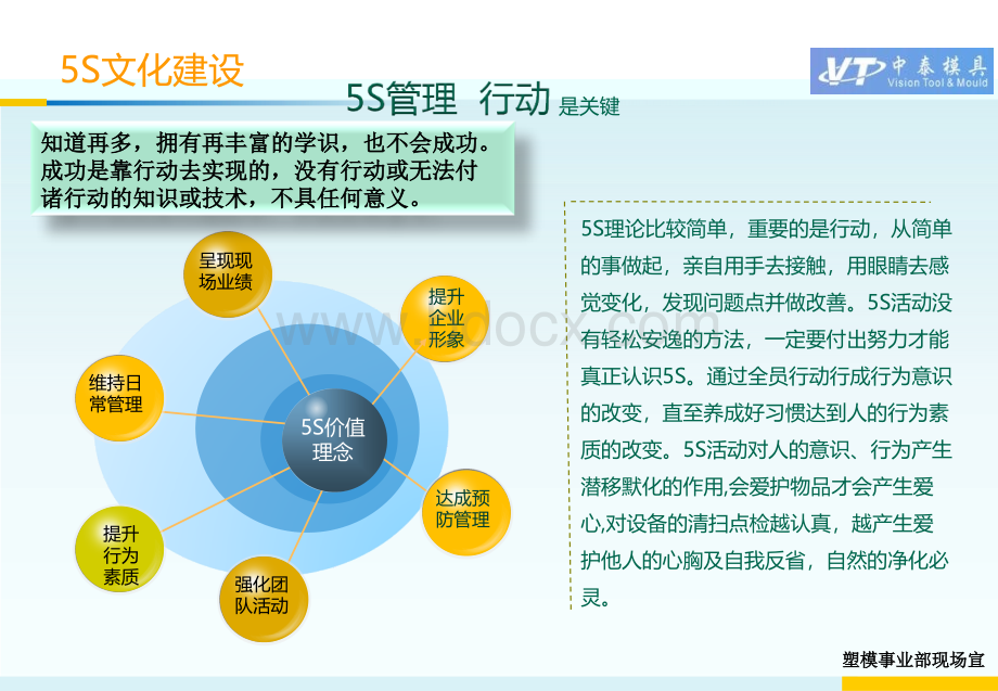 5S管理看板1.ppt_第1页