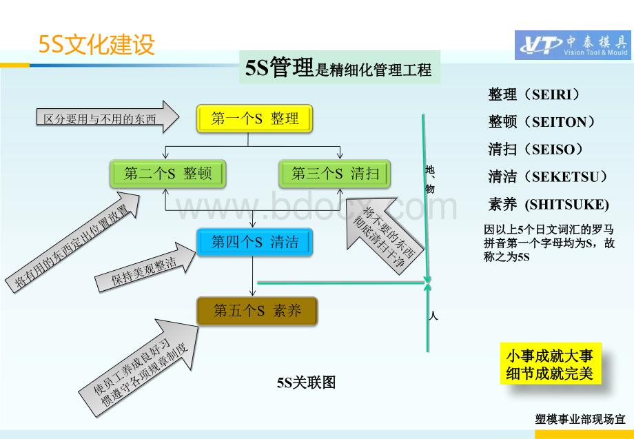 5S管理看板1.ppt_第2页