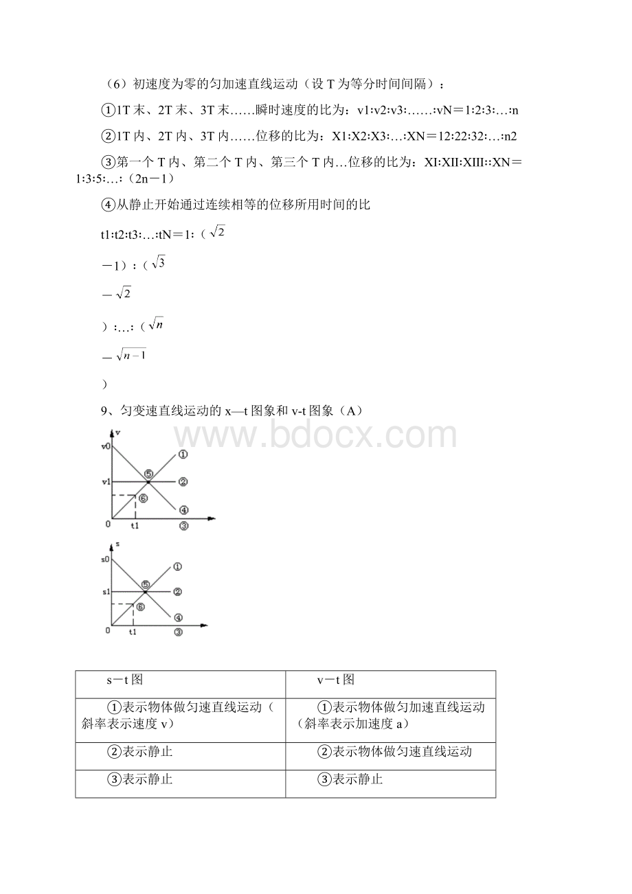 高一物理复习资料.docx_第3页