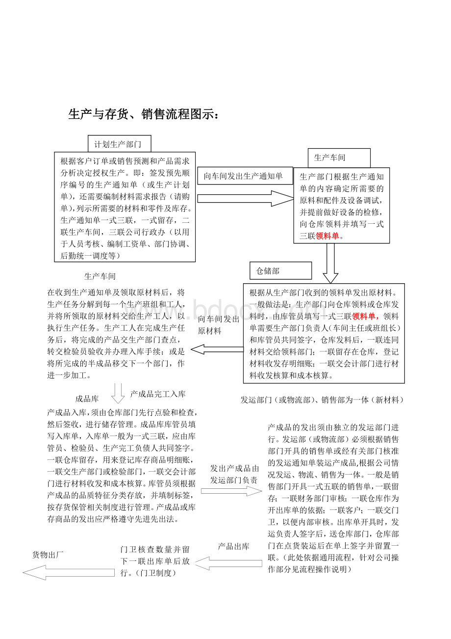 公司业务流程Word文件下载.docx_第2页