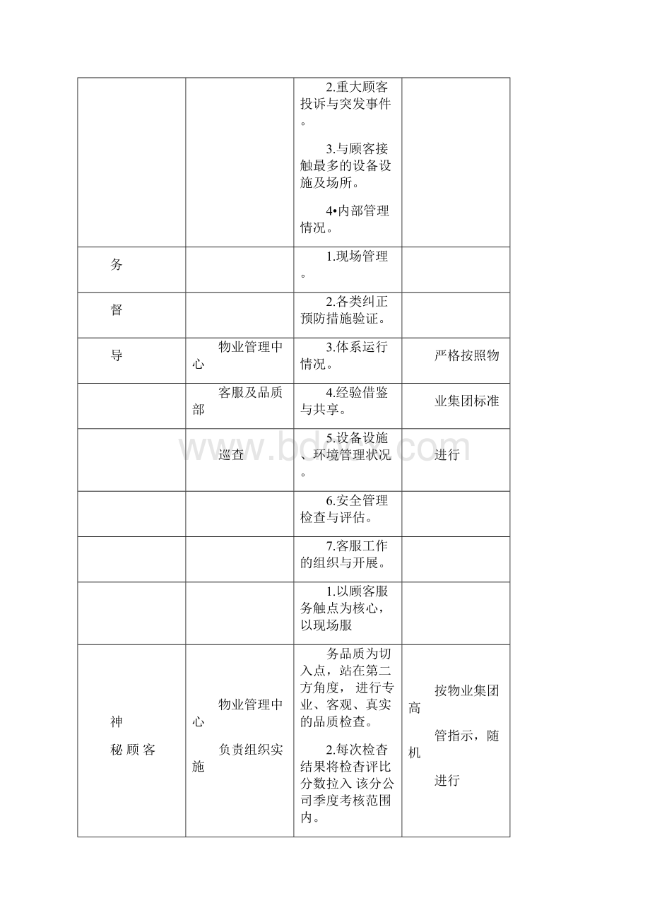 XXX物业品质监督管理指引办法Word文件下载.docx_第3页