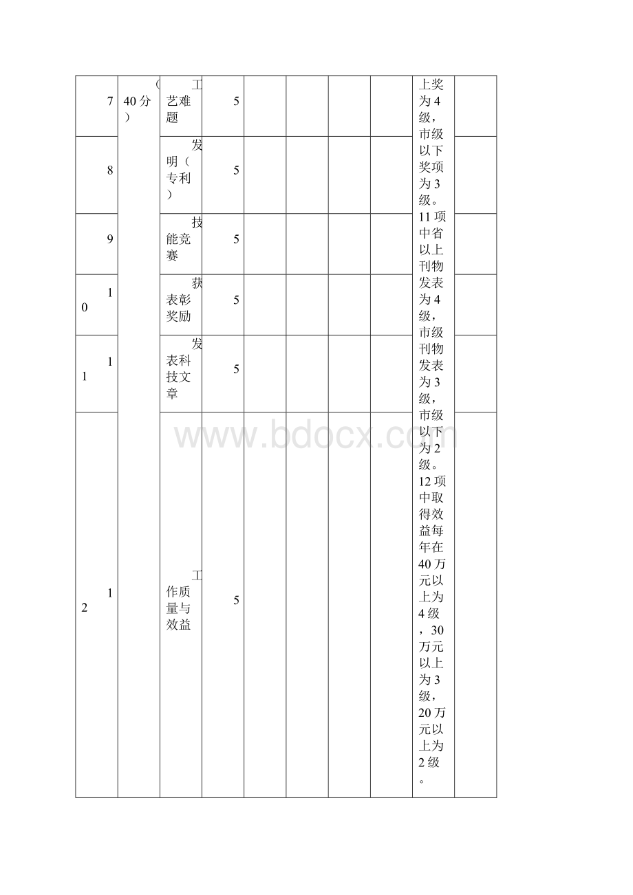 高级技师技术等级申报须知.docx_第3页