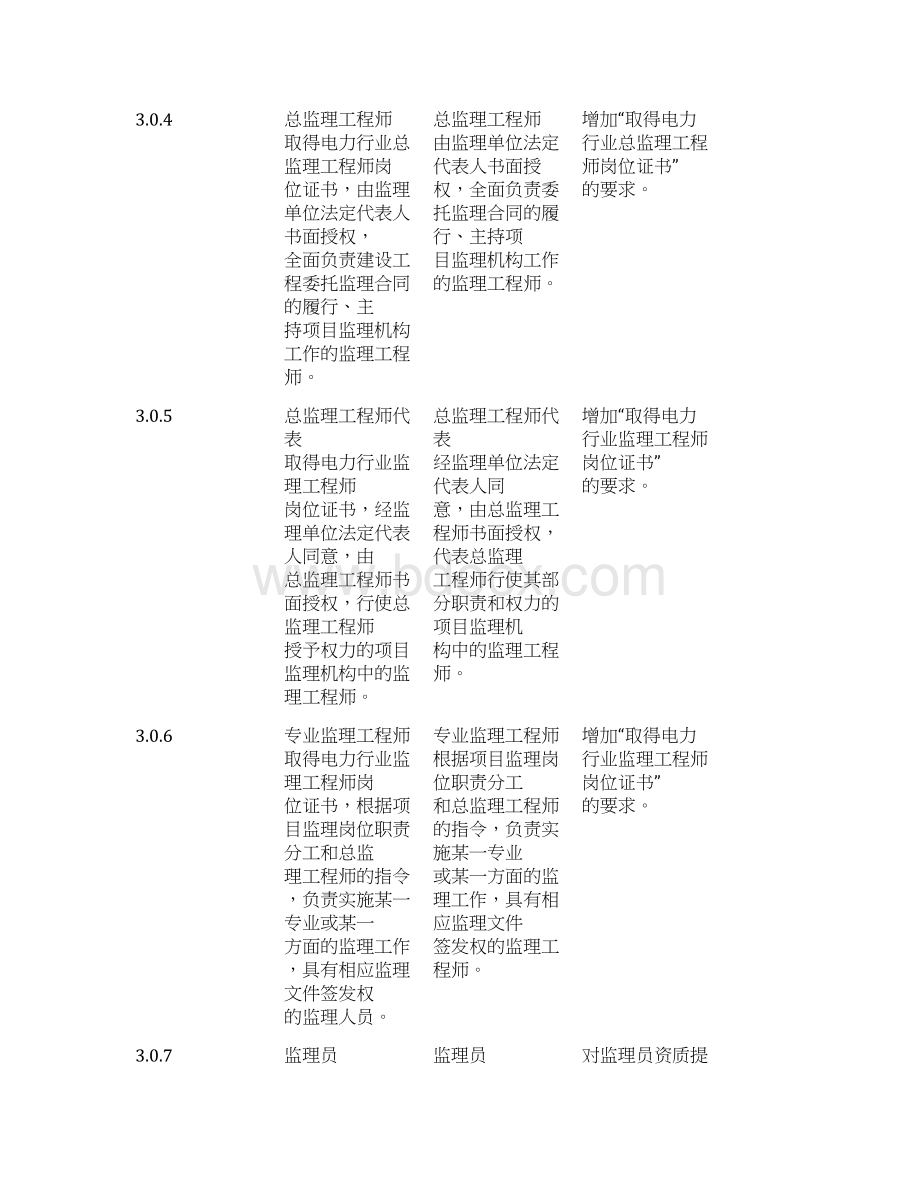 《电力建设工程监理规范》与《建设工程监理规范》差异对比Word文件下载.docx_第2页